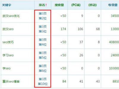 神奇的百度第三页
